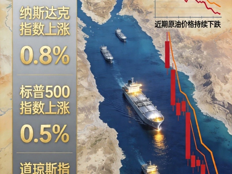 霍尔木兹海峡开放 - 原油价格暴跌与全球市场格局重塑